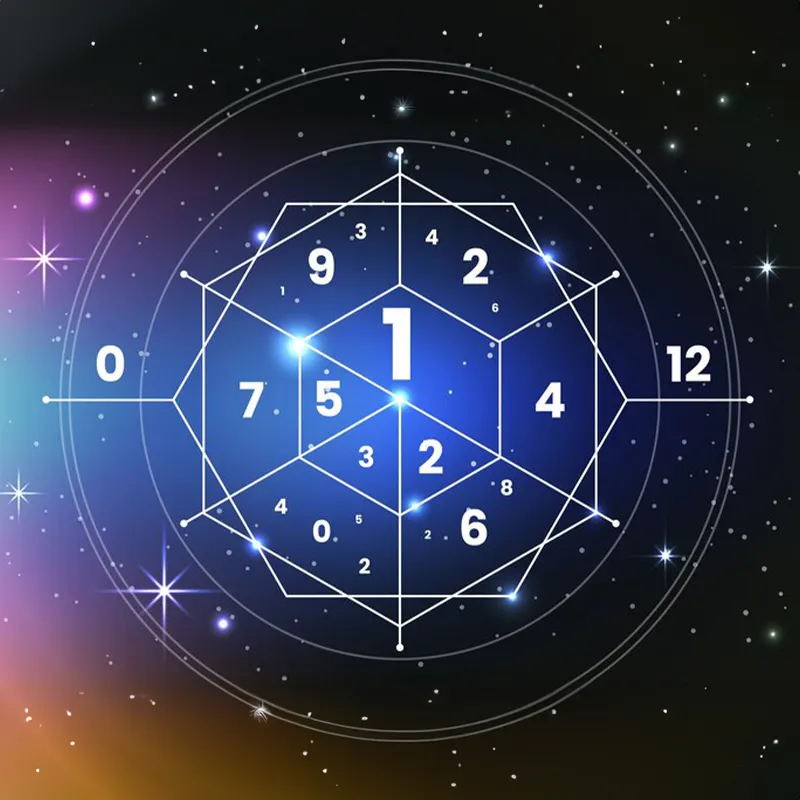 The Twelve Houses in Vedic Astrology